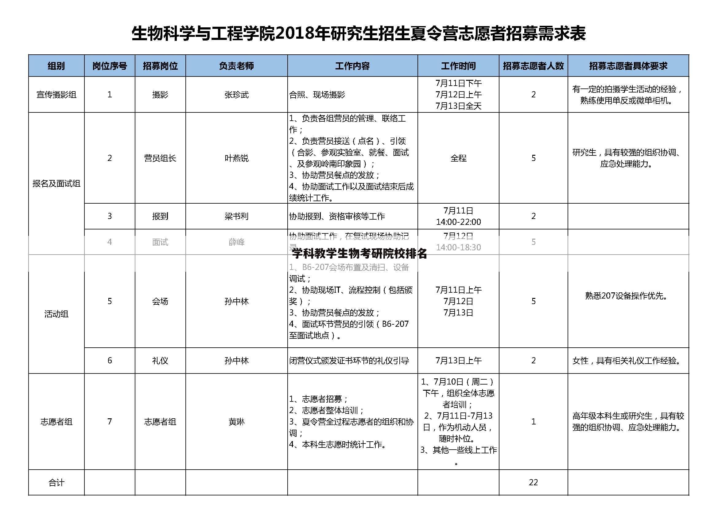 学科教学生物考研院校排名