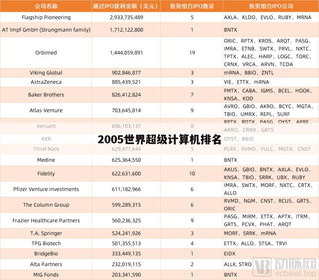 2005世界超级计算机排名