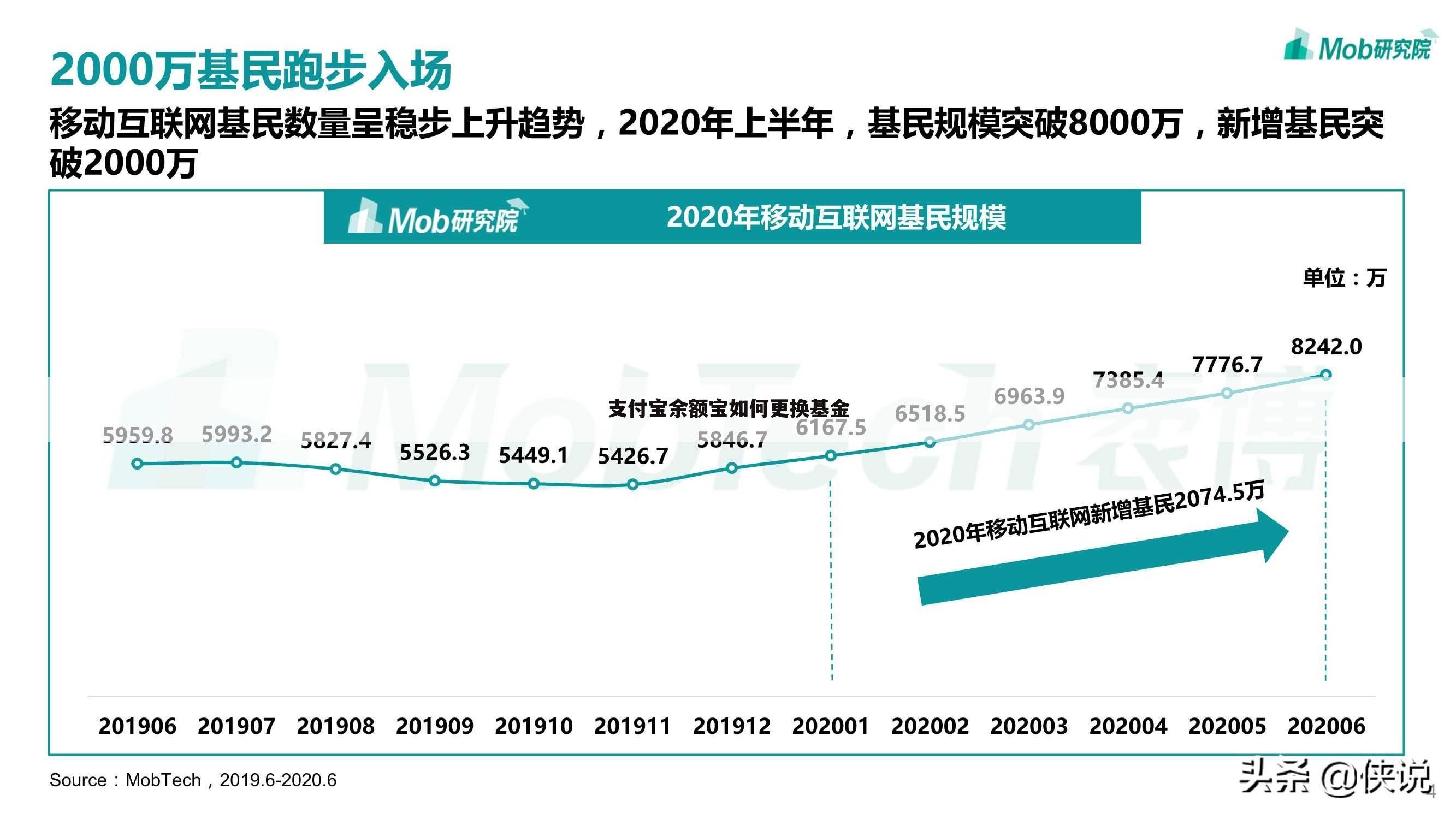 支付宝余额宝如何更换基金