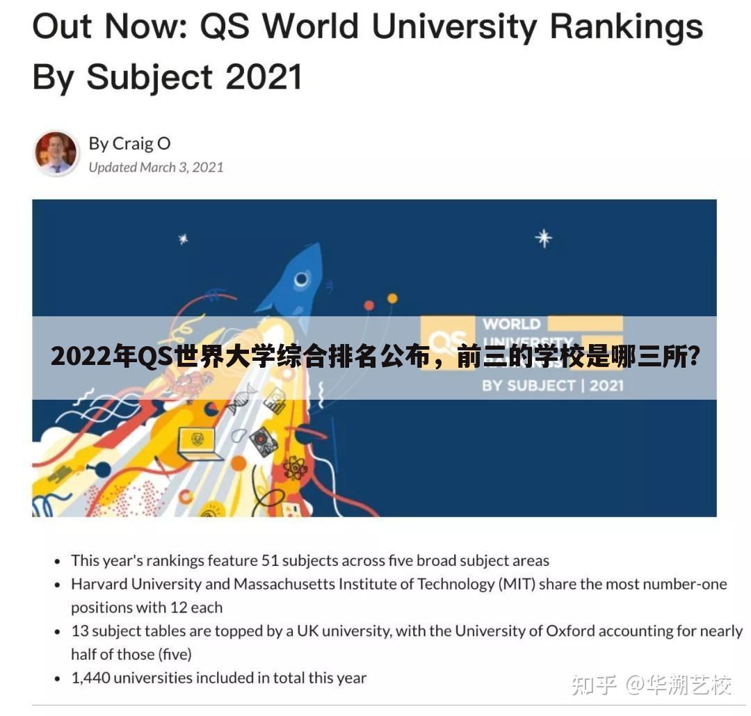 2022年QS世界大学综合排名公布，前三的学校是哪三所？