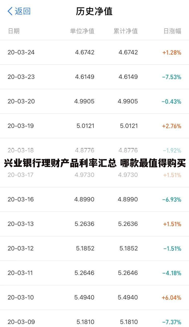 兴业银行理财产品利率汇总 哪款最值得购买