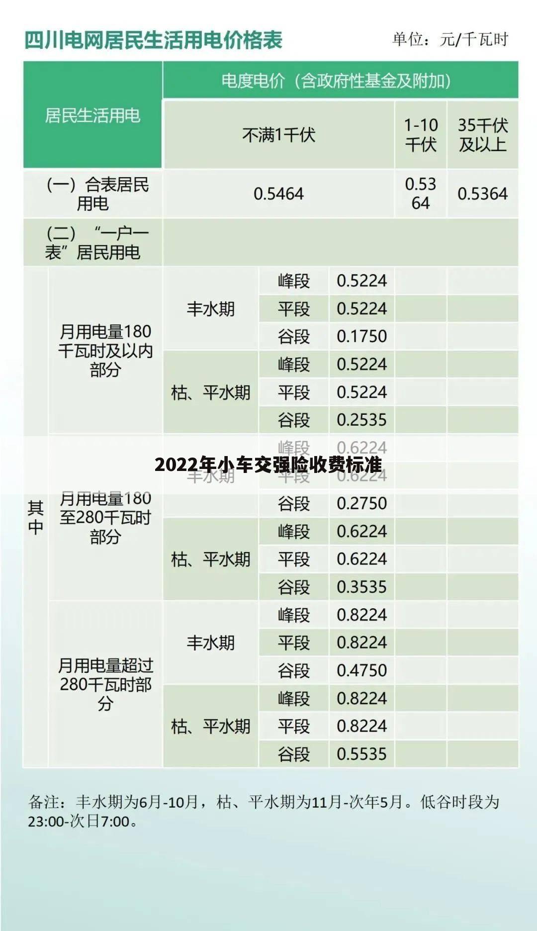 2022年小车交强险收费标准