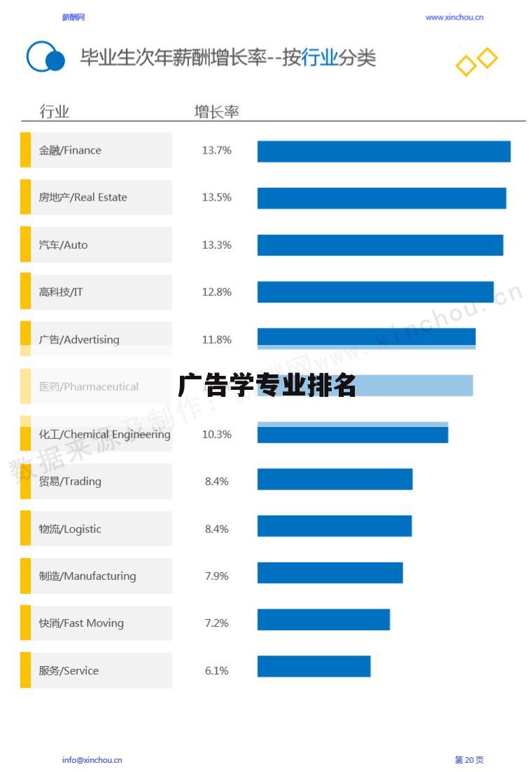 广告学专业排名