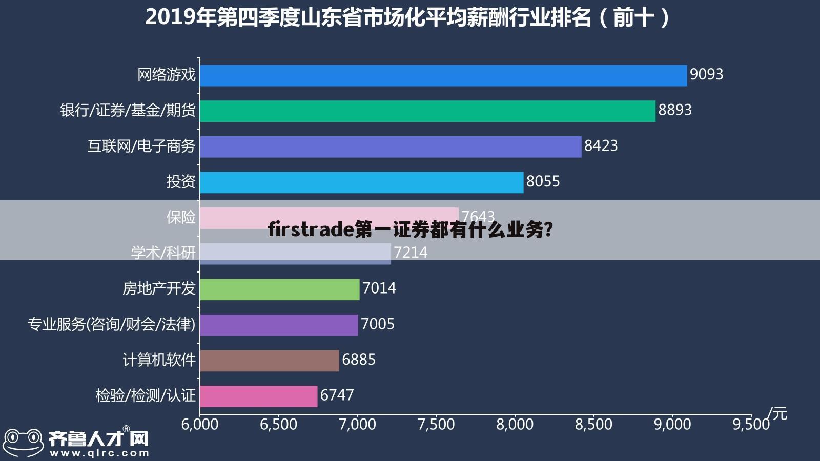 firstrade第一证券都有什么业务？