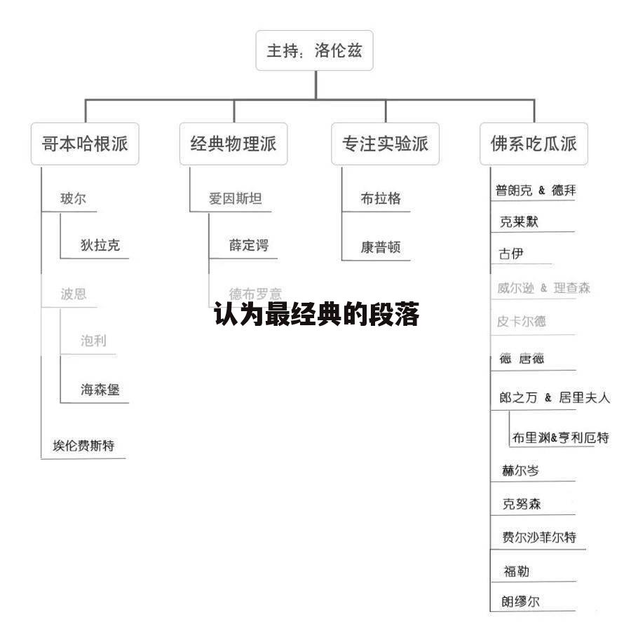 认为最经典的段落