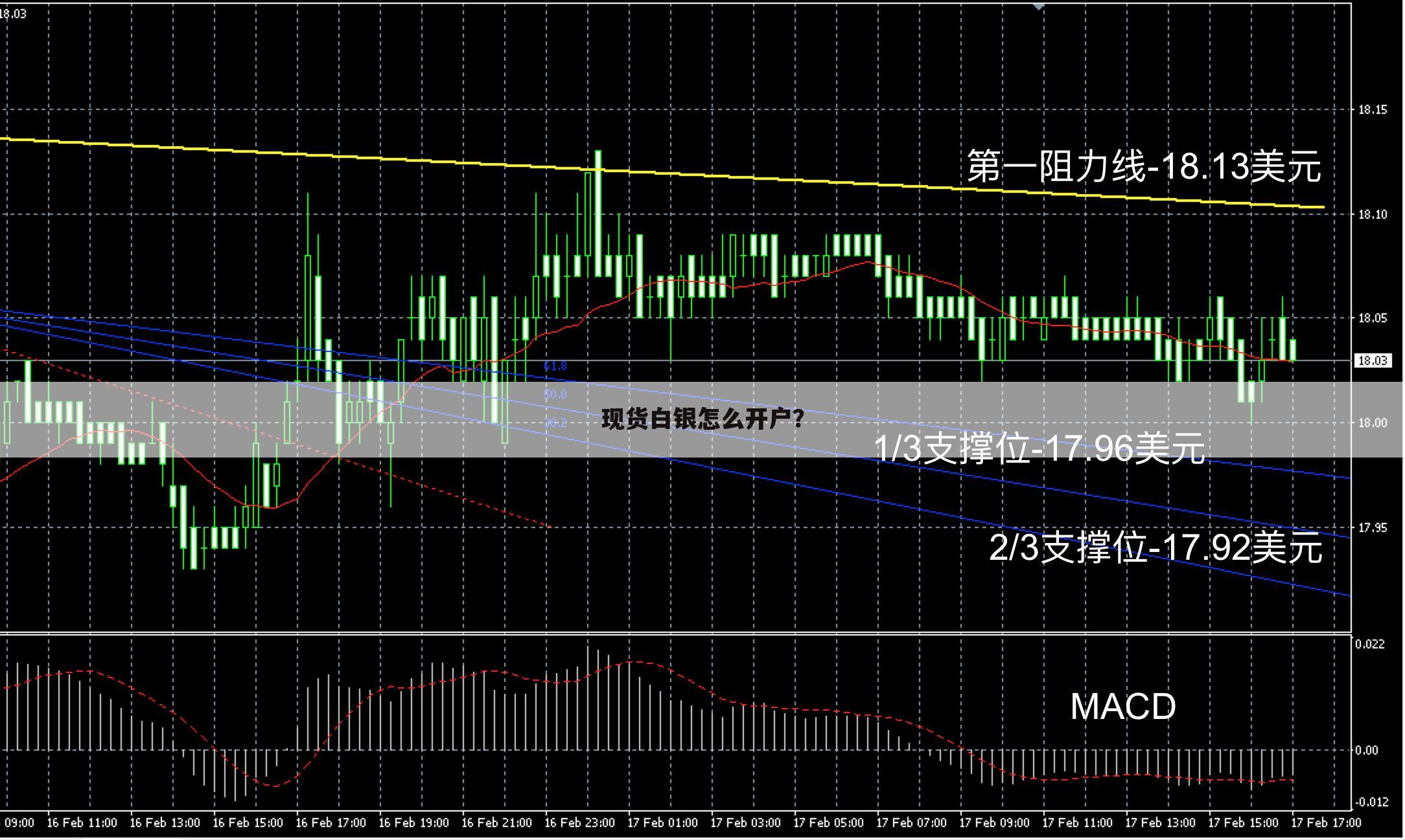 现货白银怎么开户？