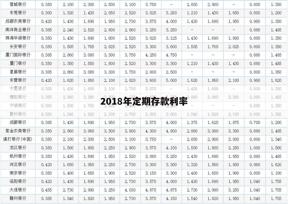 2018年定期存款利率