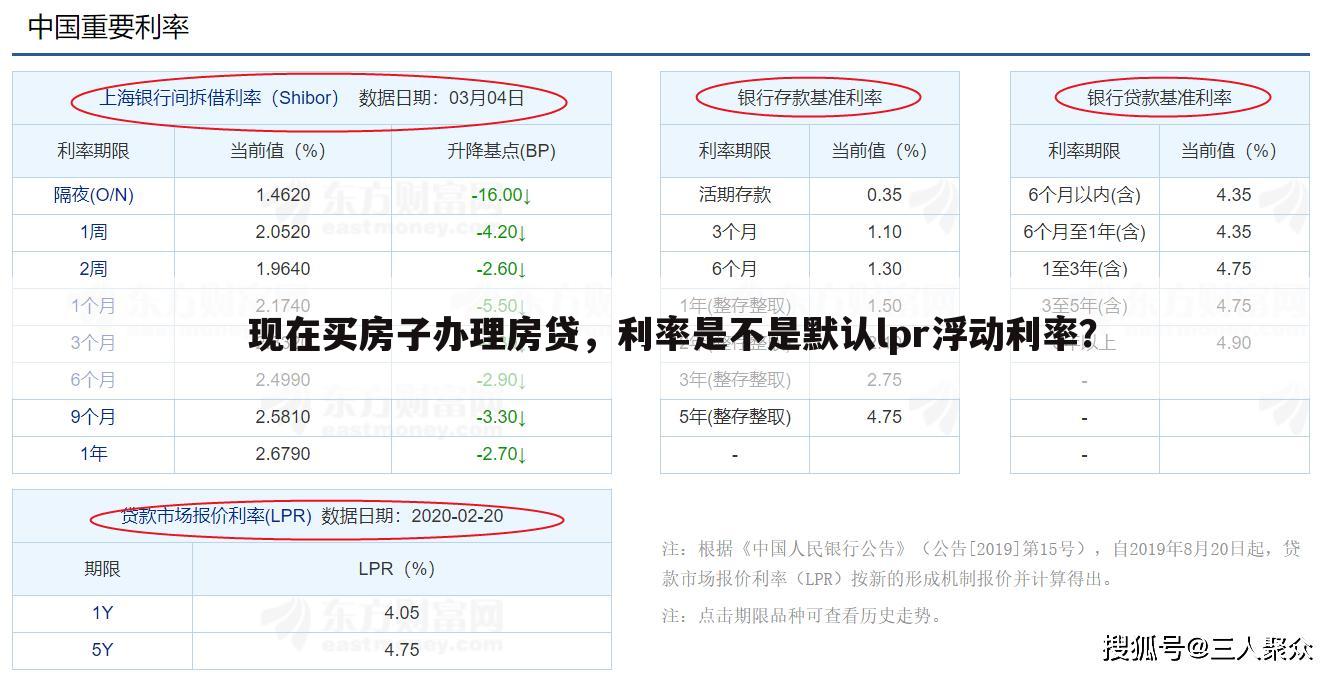 现在买房子办理房贷，利率是不是默认lpr浮动利率？