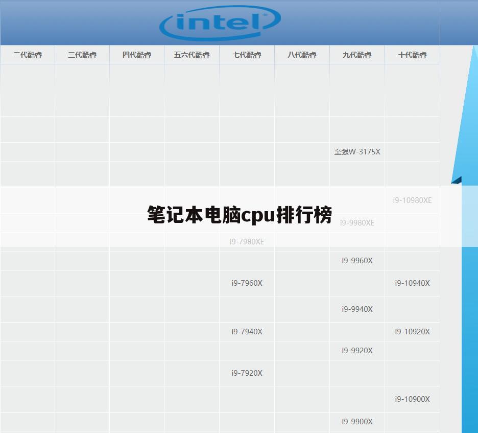 笔记本电脑cpu排行榜