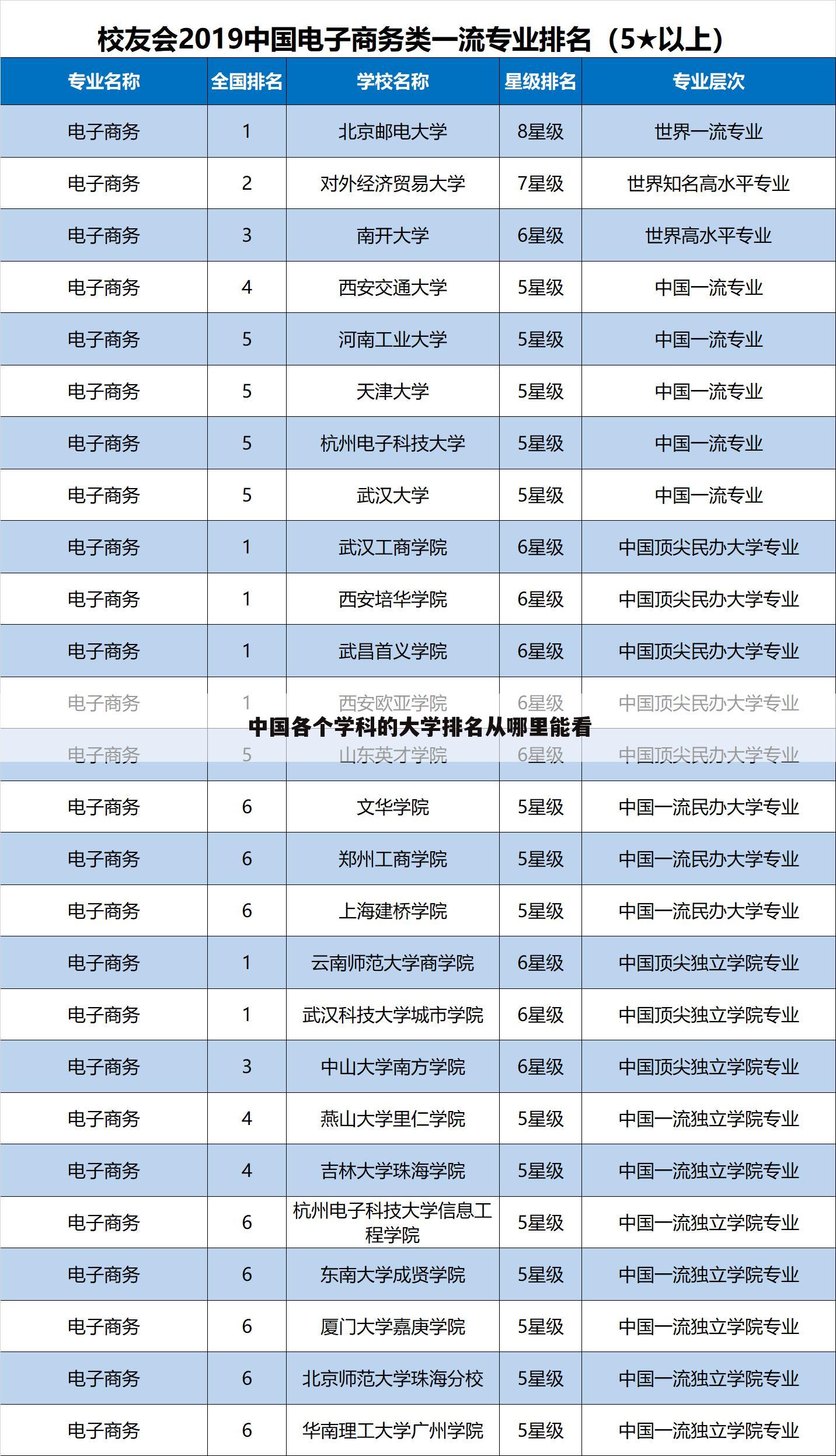 中国各个学科的大学排名从哪里能看