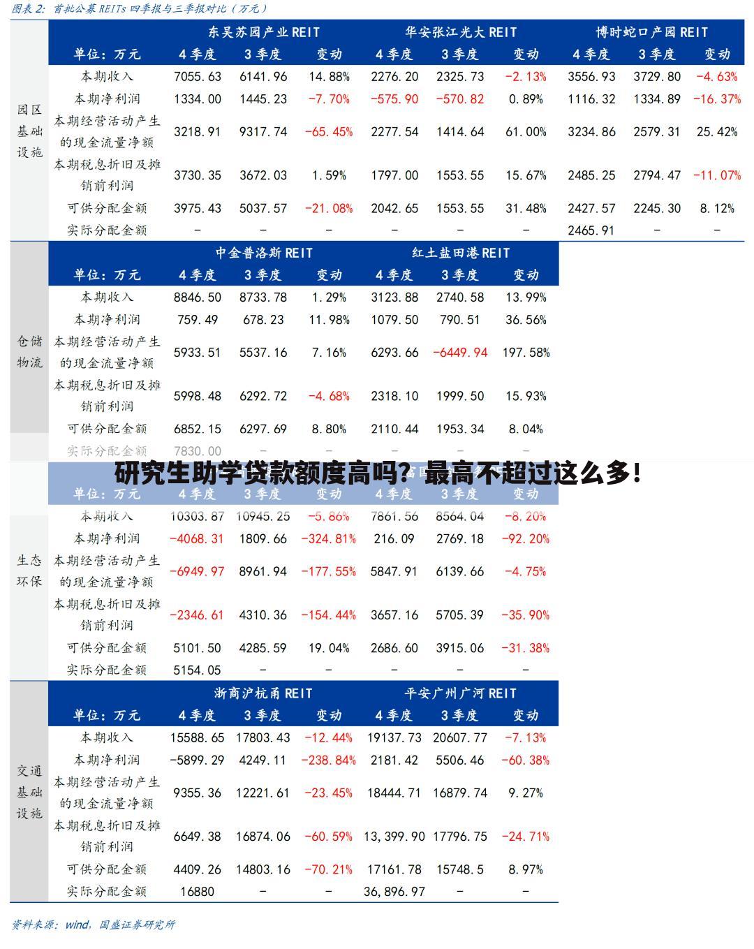 研究生助学贷款额度高吗？最高不超过这么多！