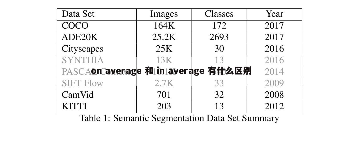 on average 和 in average 有什么区别