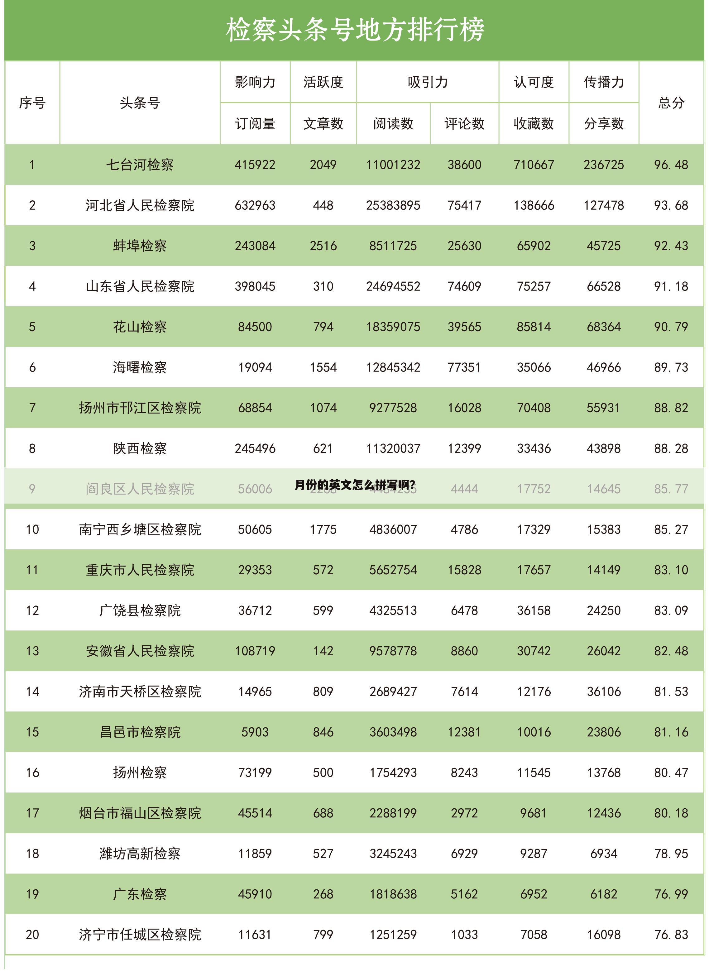 月份的英文怎么拼写啊？