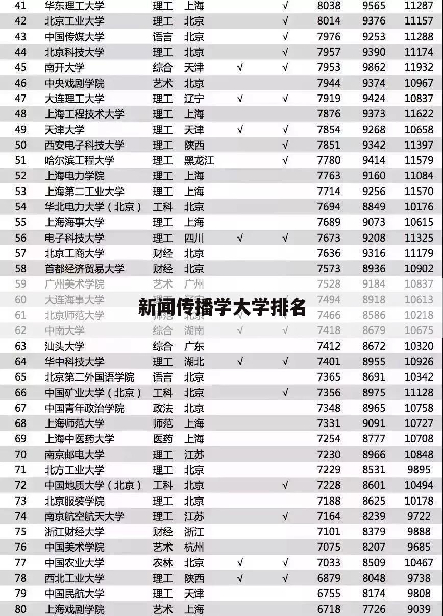 新闻传播学大学排名