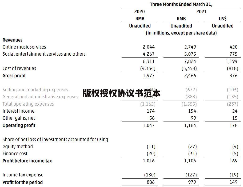 版权授权协议书范本