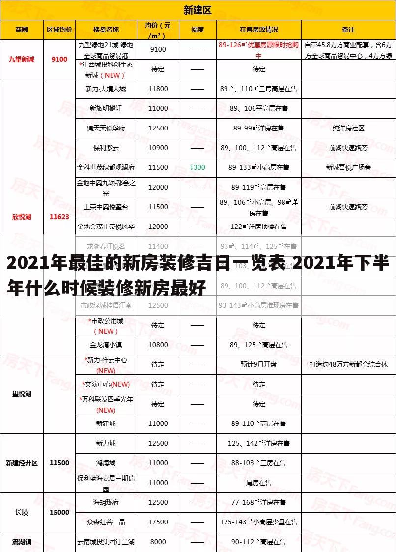 2021年最佳的新房装修吉日一览表 2021年下半年什么时候装修新房最好