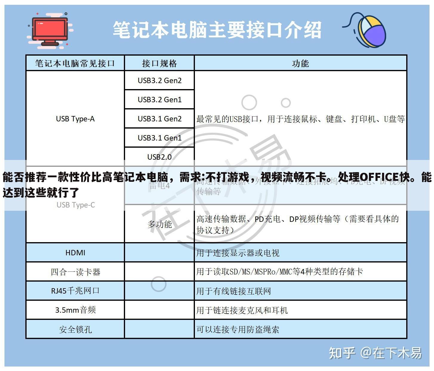 能否推荐一款性价比高笔记本电脑，需求:不打游戏，视频流畅不卡。处理OFFICE快。能达到这些就行了