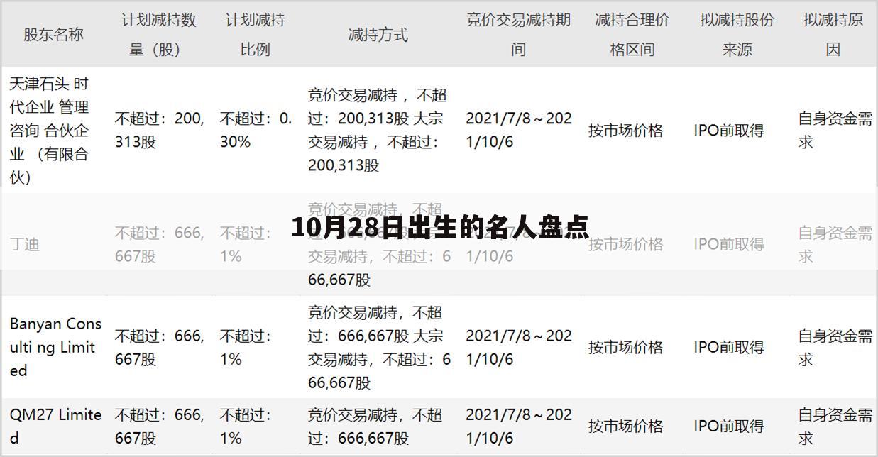 10月28日出生的名人盘点