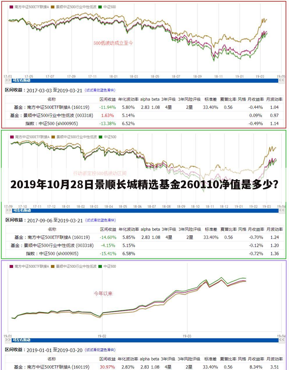 2019年10月28日景顺长城精选基金260110净值是多少？