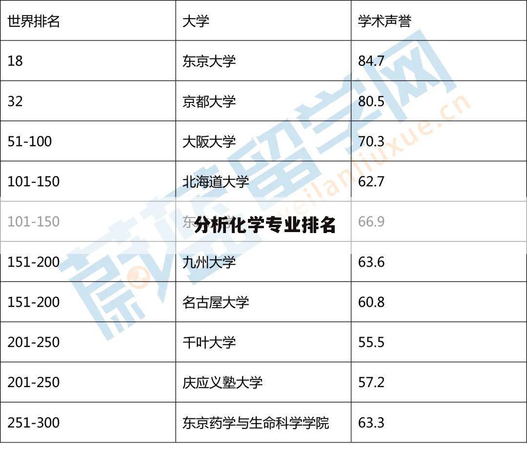 分析化学专业排名