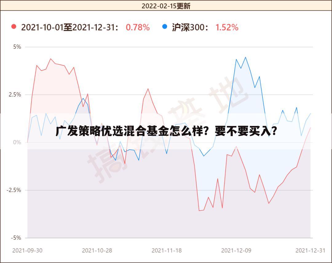 广发策略优选混合基金怎么样？要不要买入？