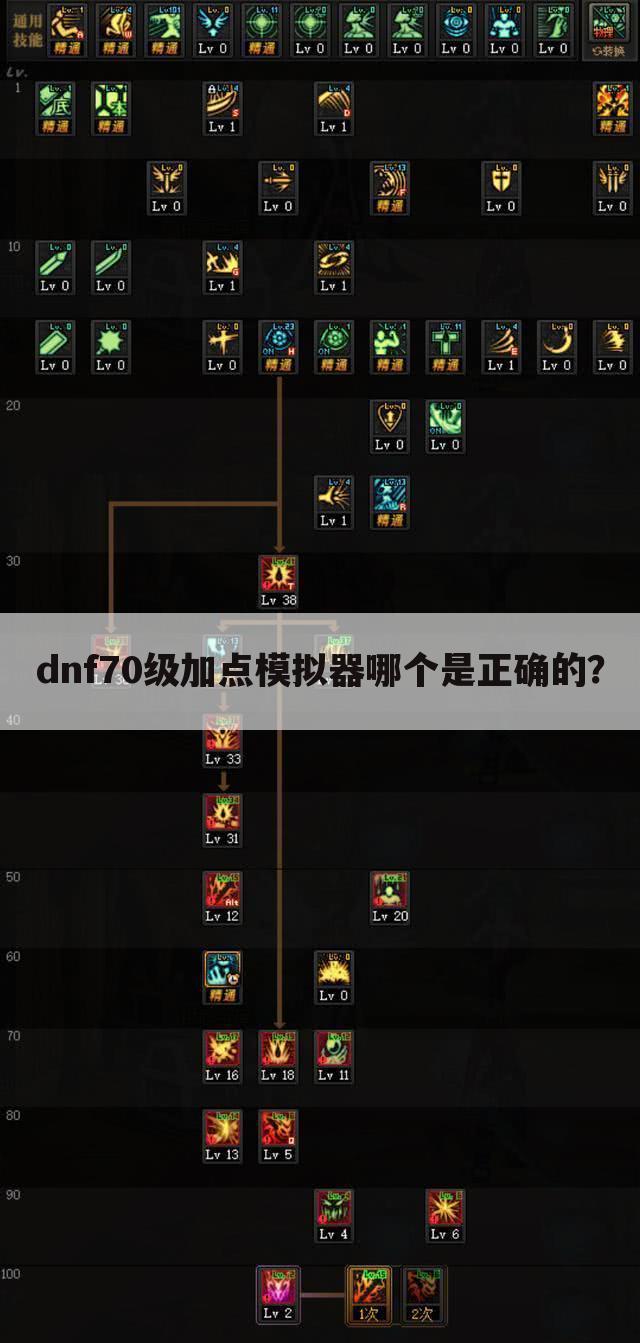 dnf70级加点模拟器哪个是正确的？