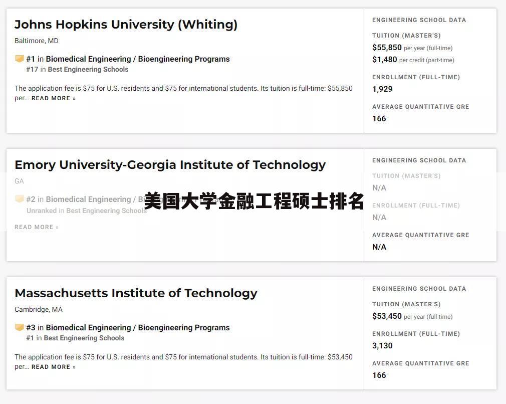 美国大学金融工程硕士排名