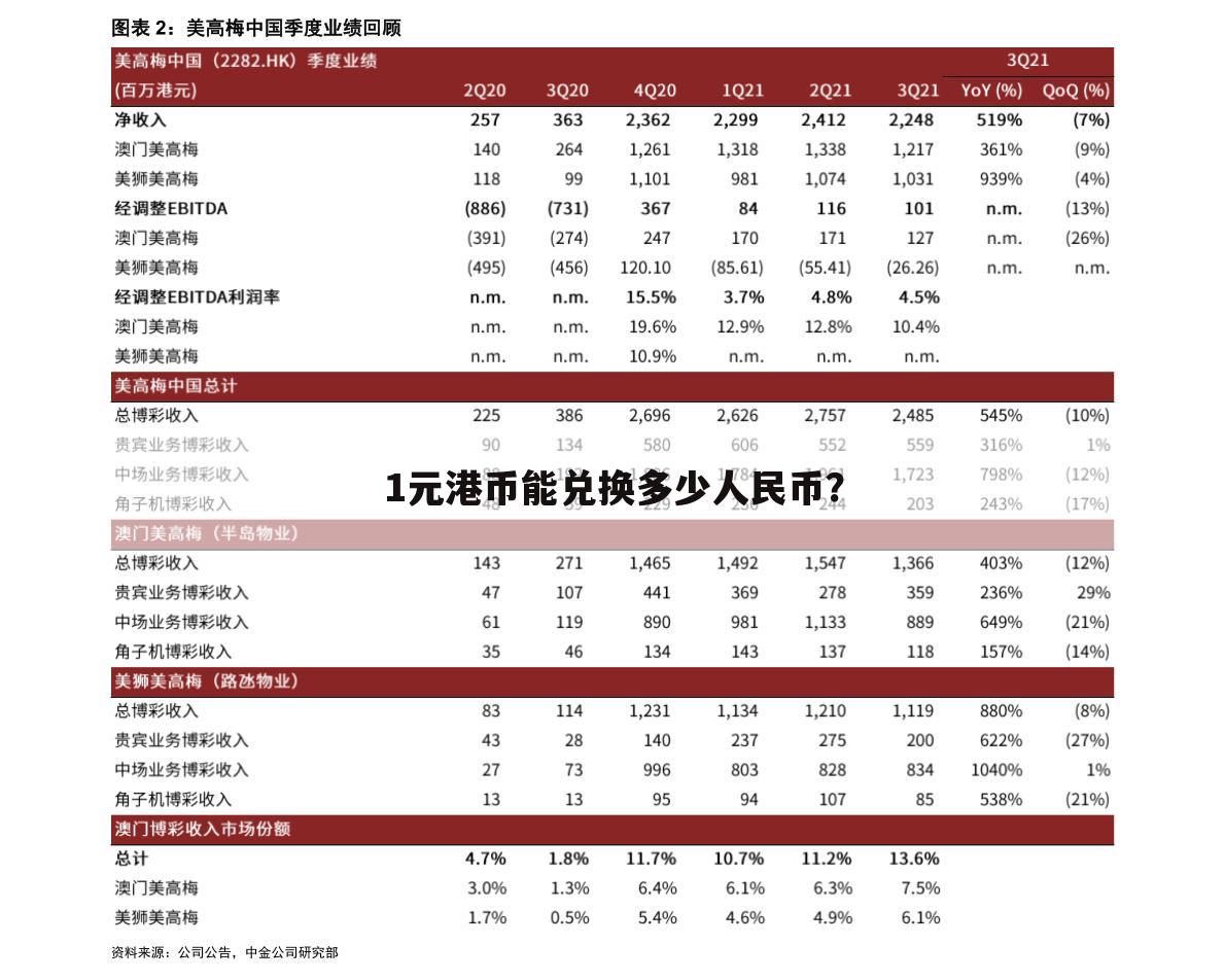 1元港币能兑换多少人民币？