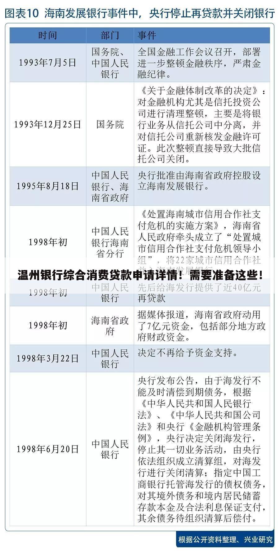 温州银行综合消费贷款申请详情！需要准备这些！