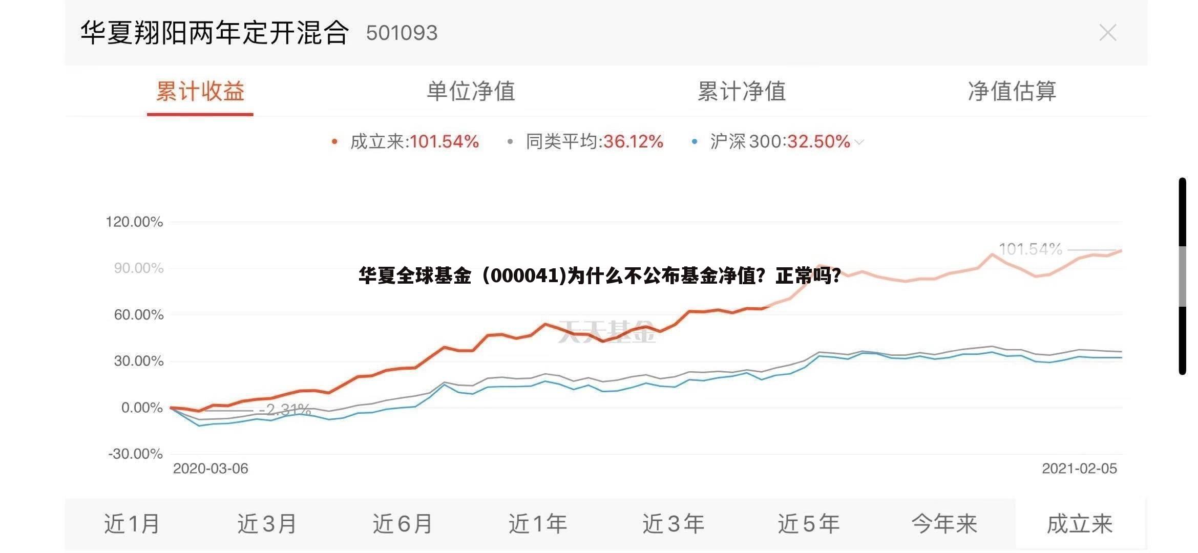 华夏全球基金（000041)为什么不公布基金净值？正常吗？