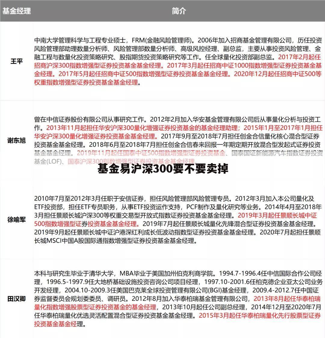 基金易沪深300要不要卖掉