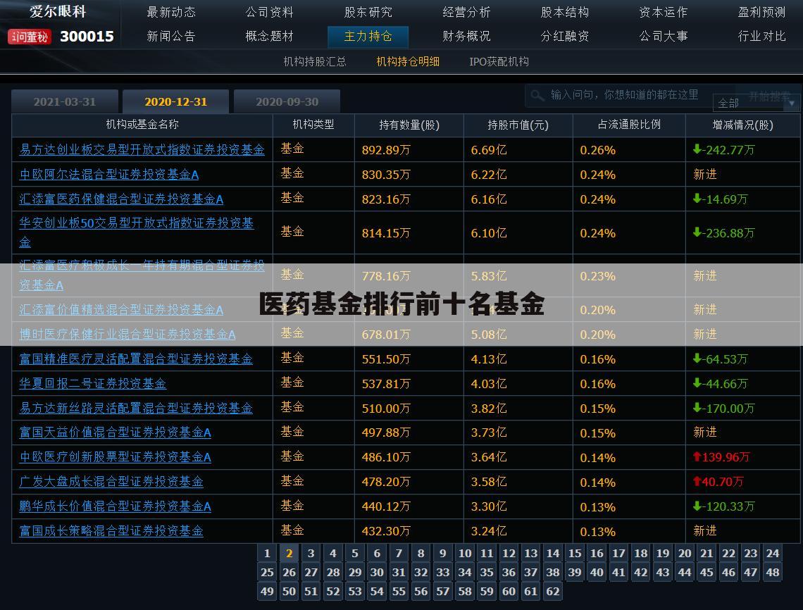 医药基金排行前十名基金