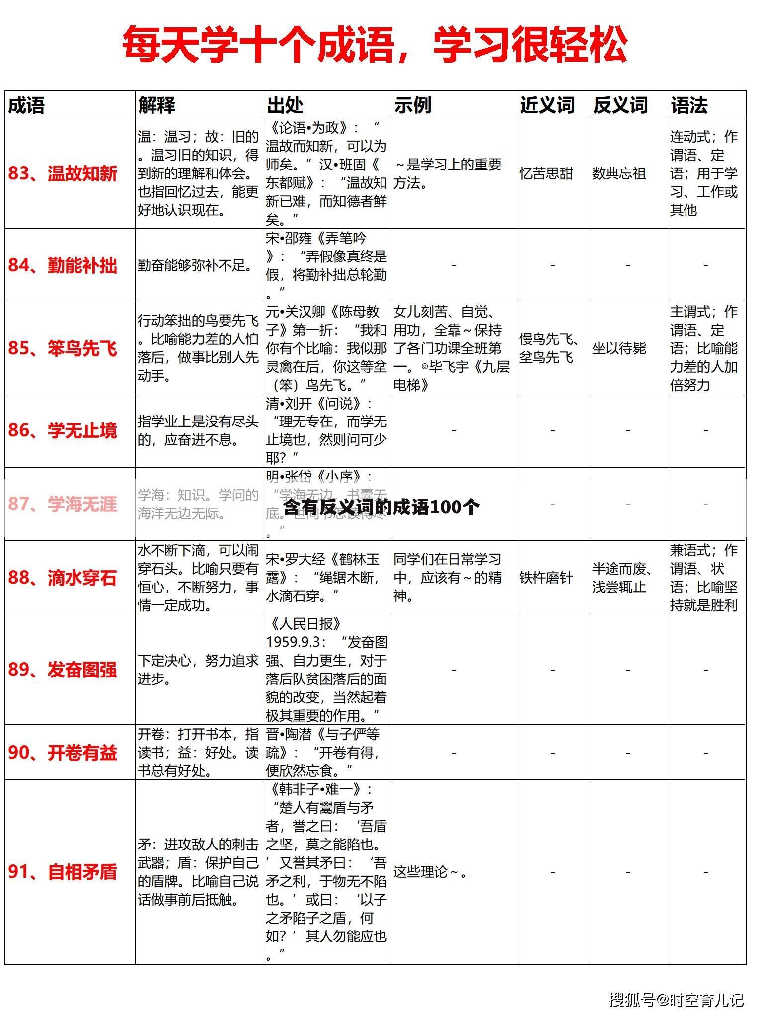 含有反义词的成语100个