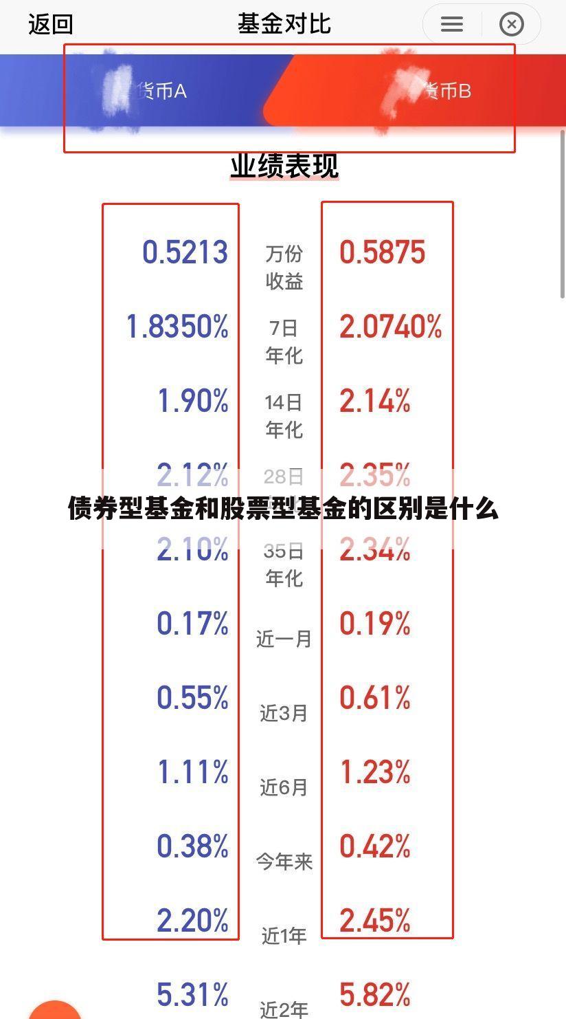 债券型基金和股票型基金的区别是什么