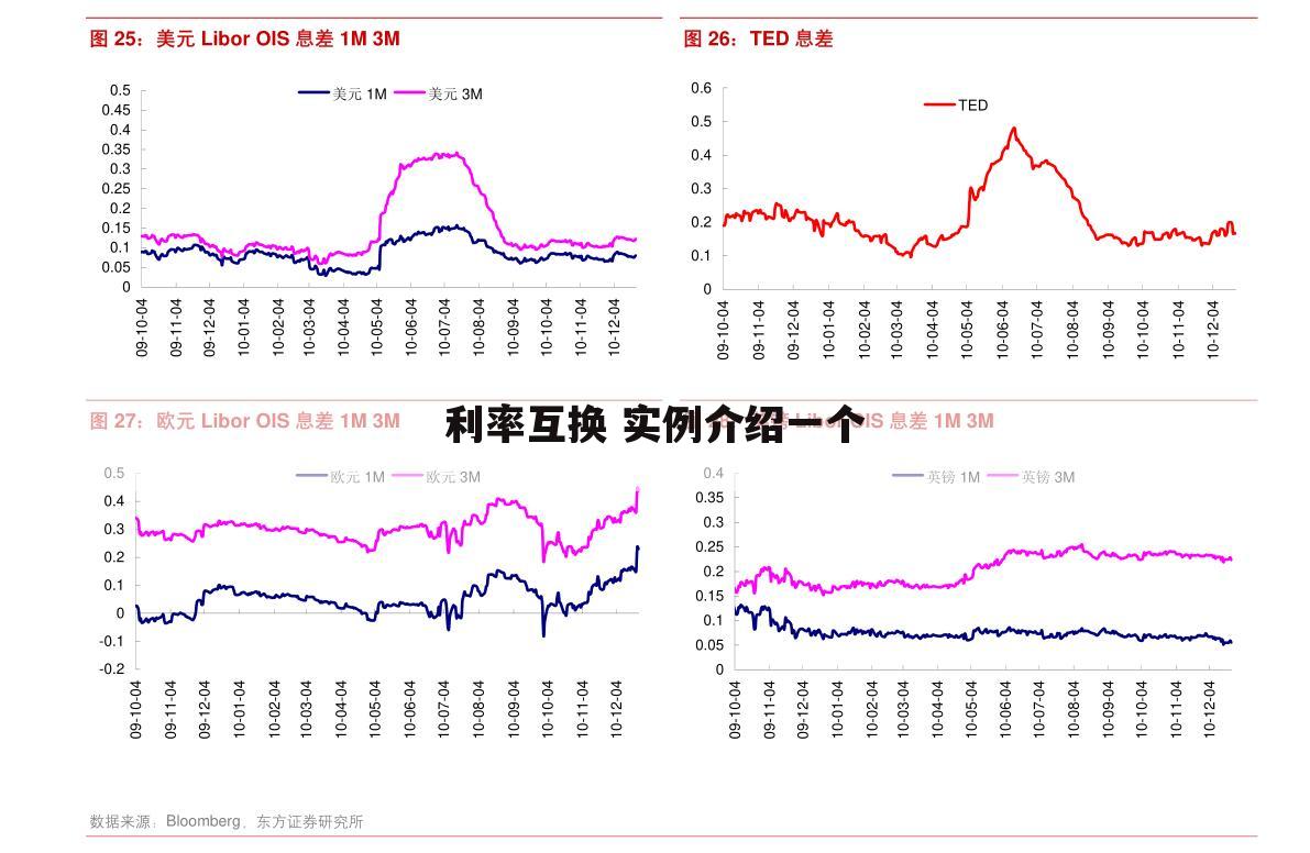 利率互换 实例介绍一个