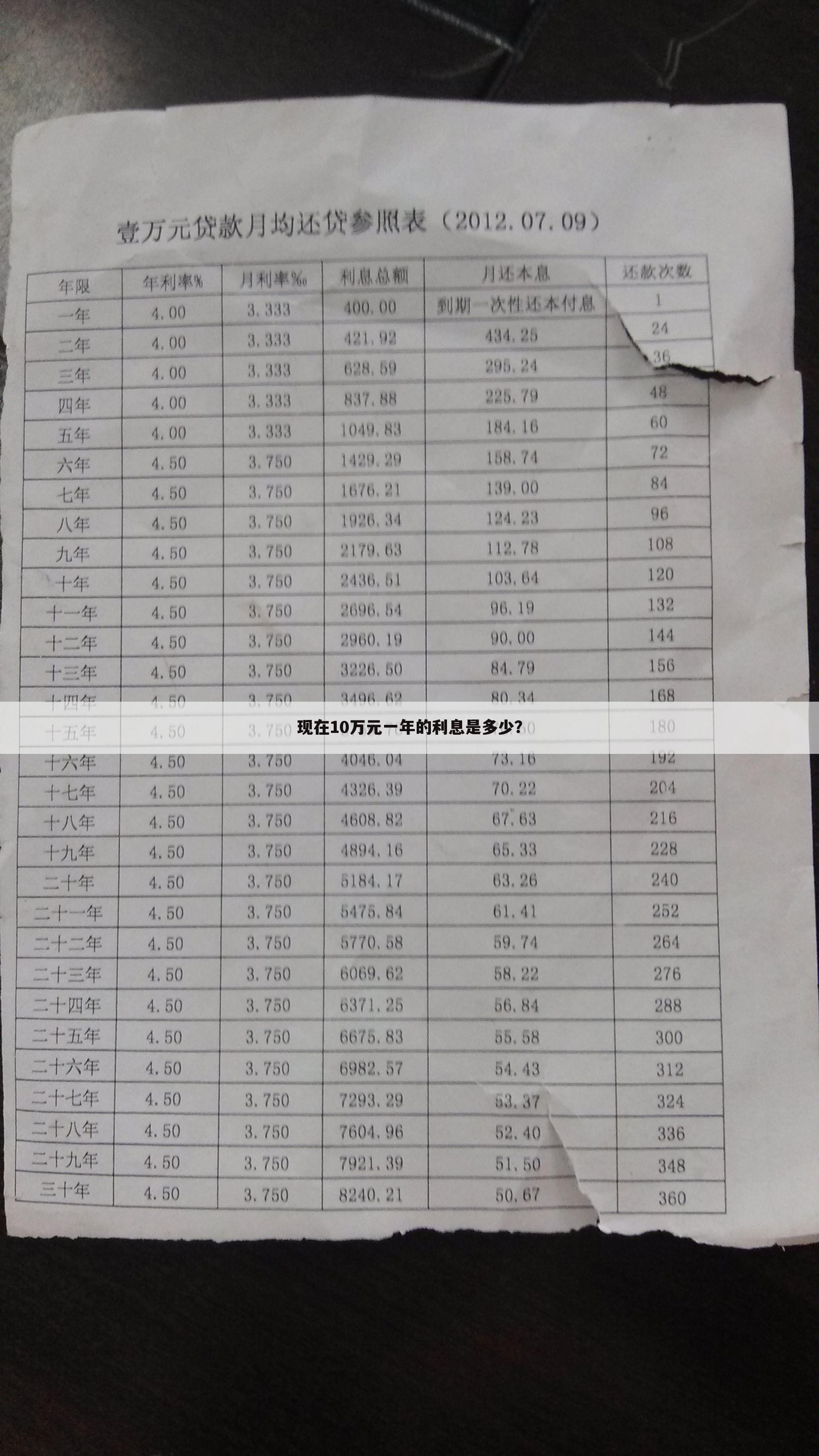 现在10万元一年的利息是多少？