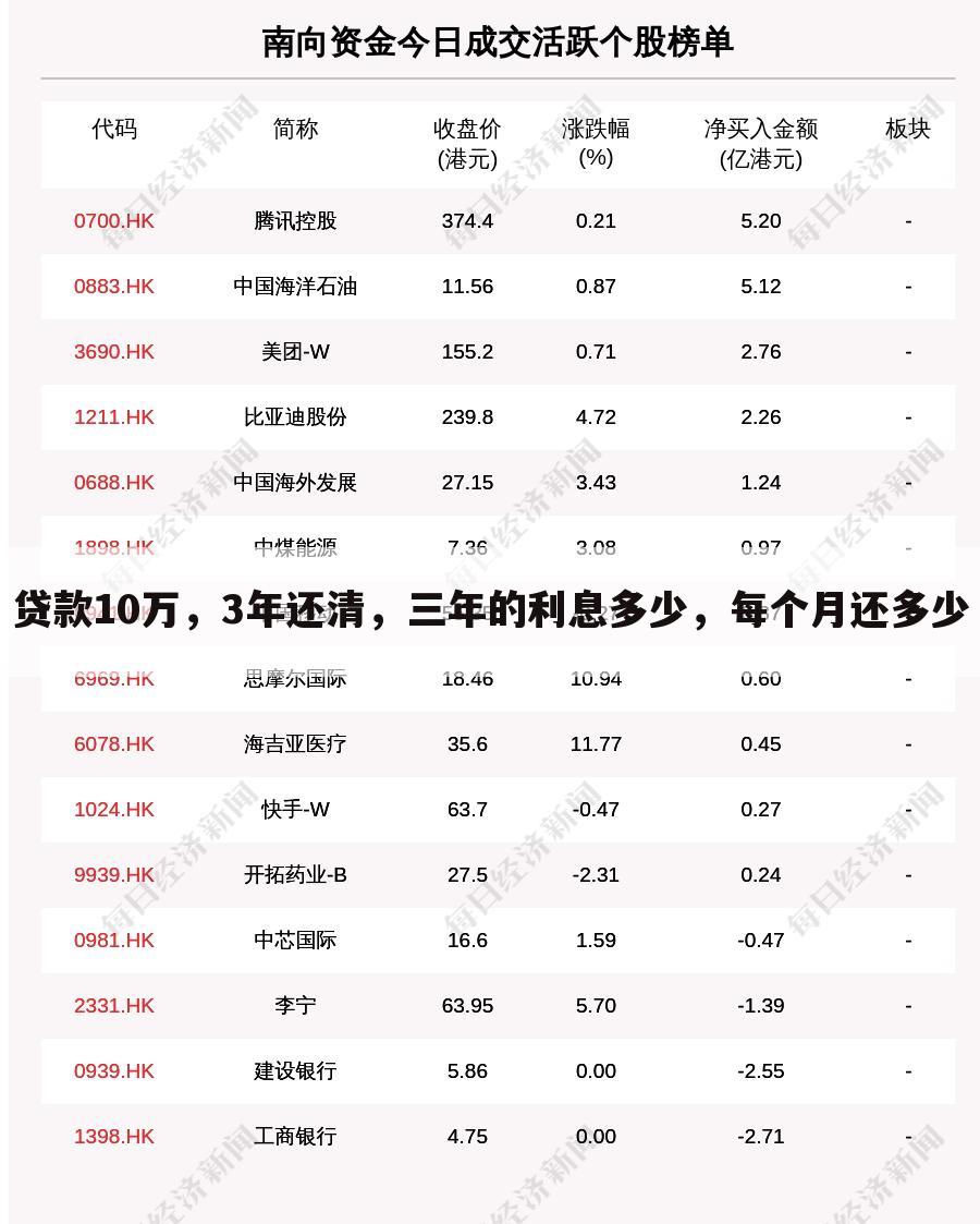 贷款10万，3年还清，三年的利息多少，每个月还多少