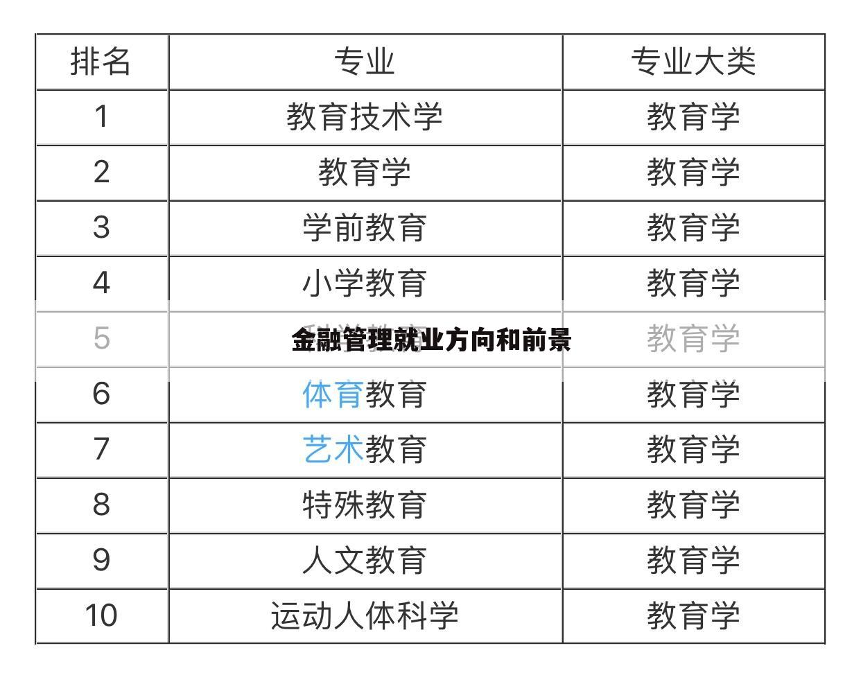 金融管理就业方向和前景