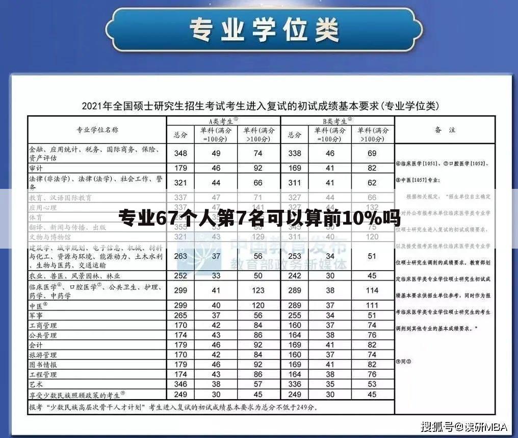 专业67个人第7名可以算前10%吗