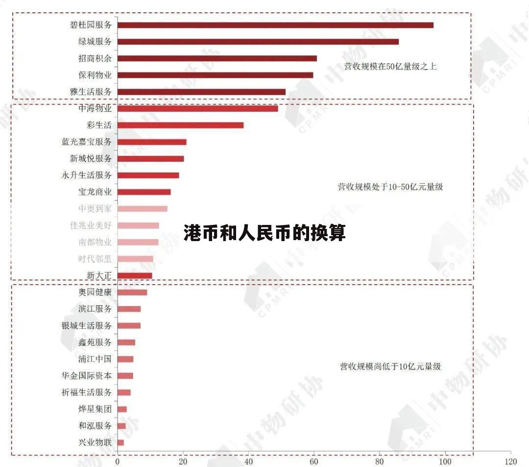 港币和人民币的换算