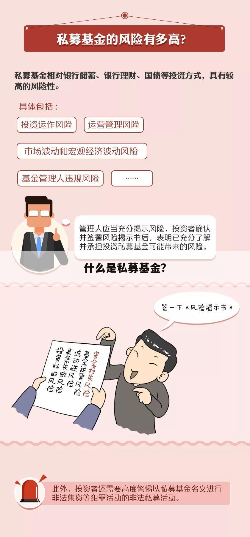 什么是私募基金？