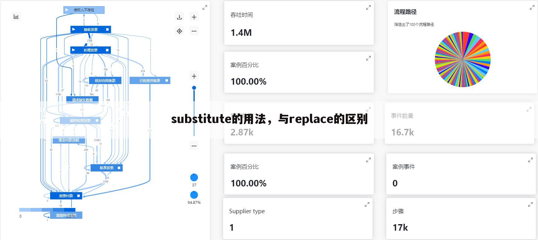 substitute的用法，与replace的区别