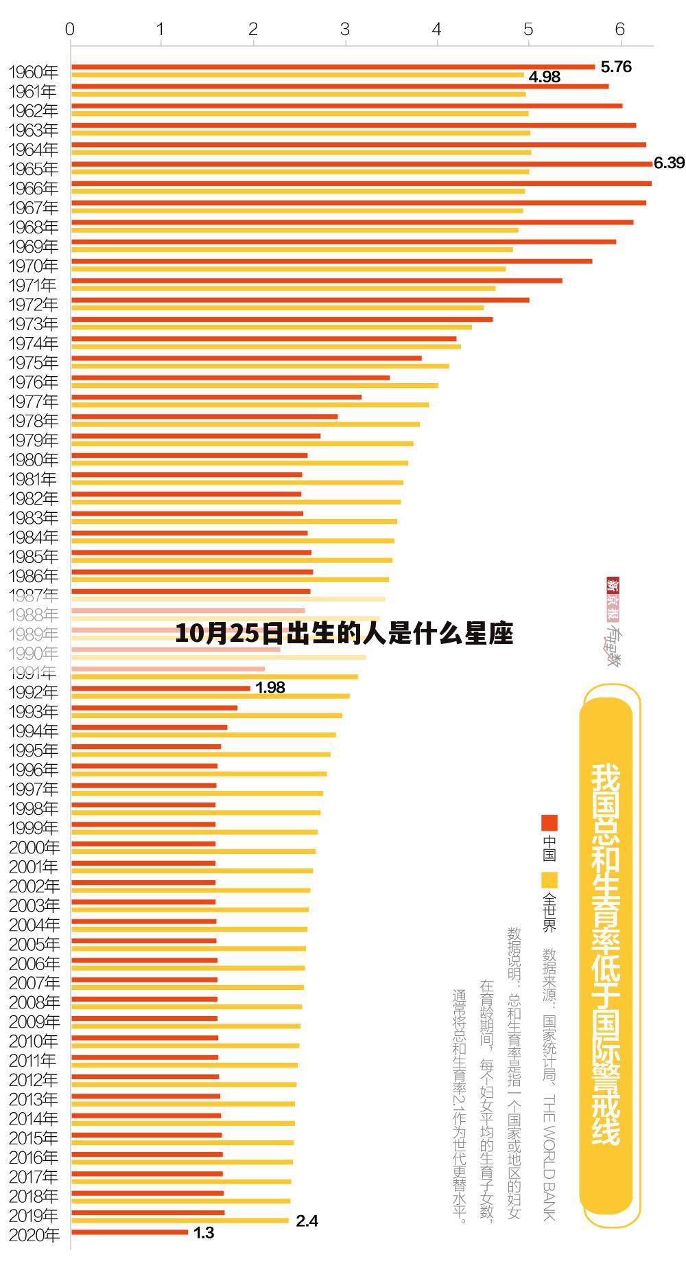 10月25日出生的人是什么星座