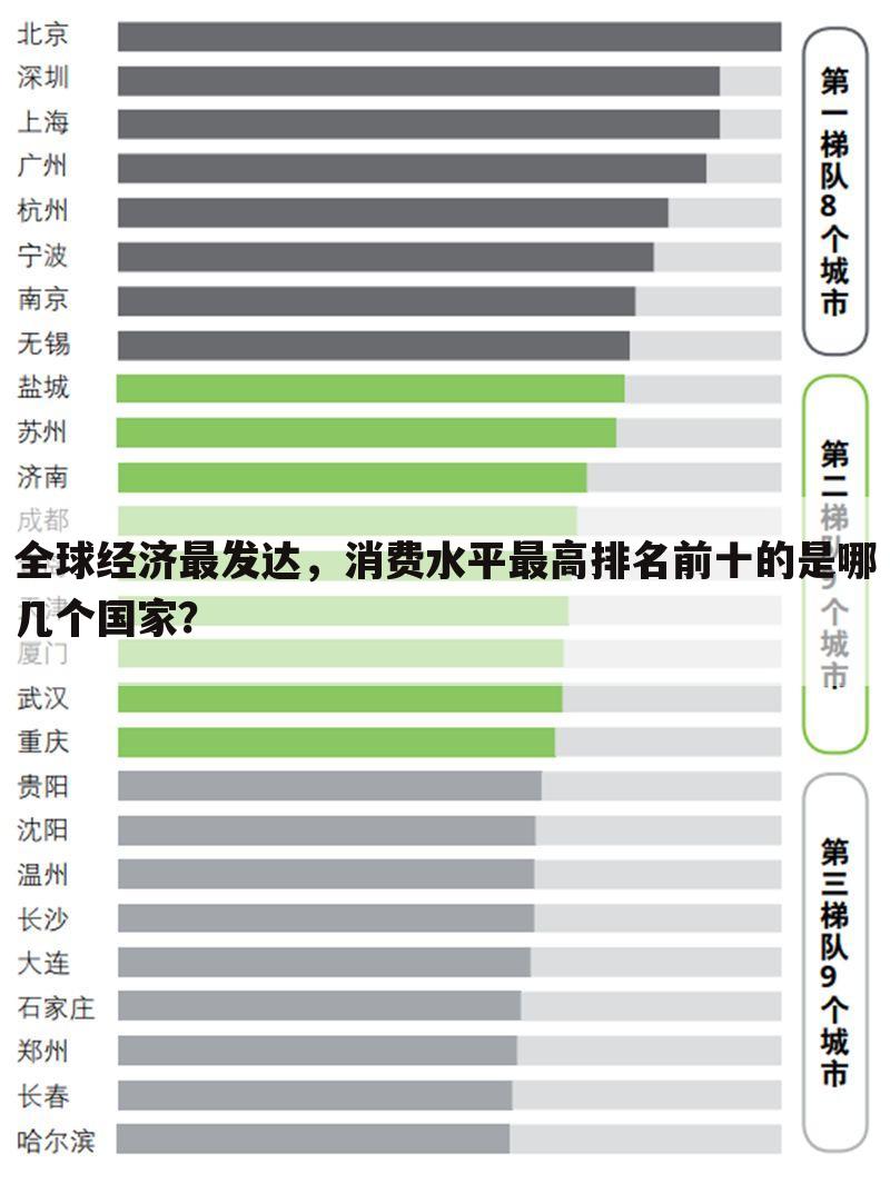 全球经济最发达，消费水平最高排名前十的是哪几个国家？