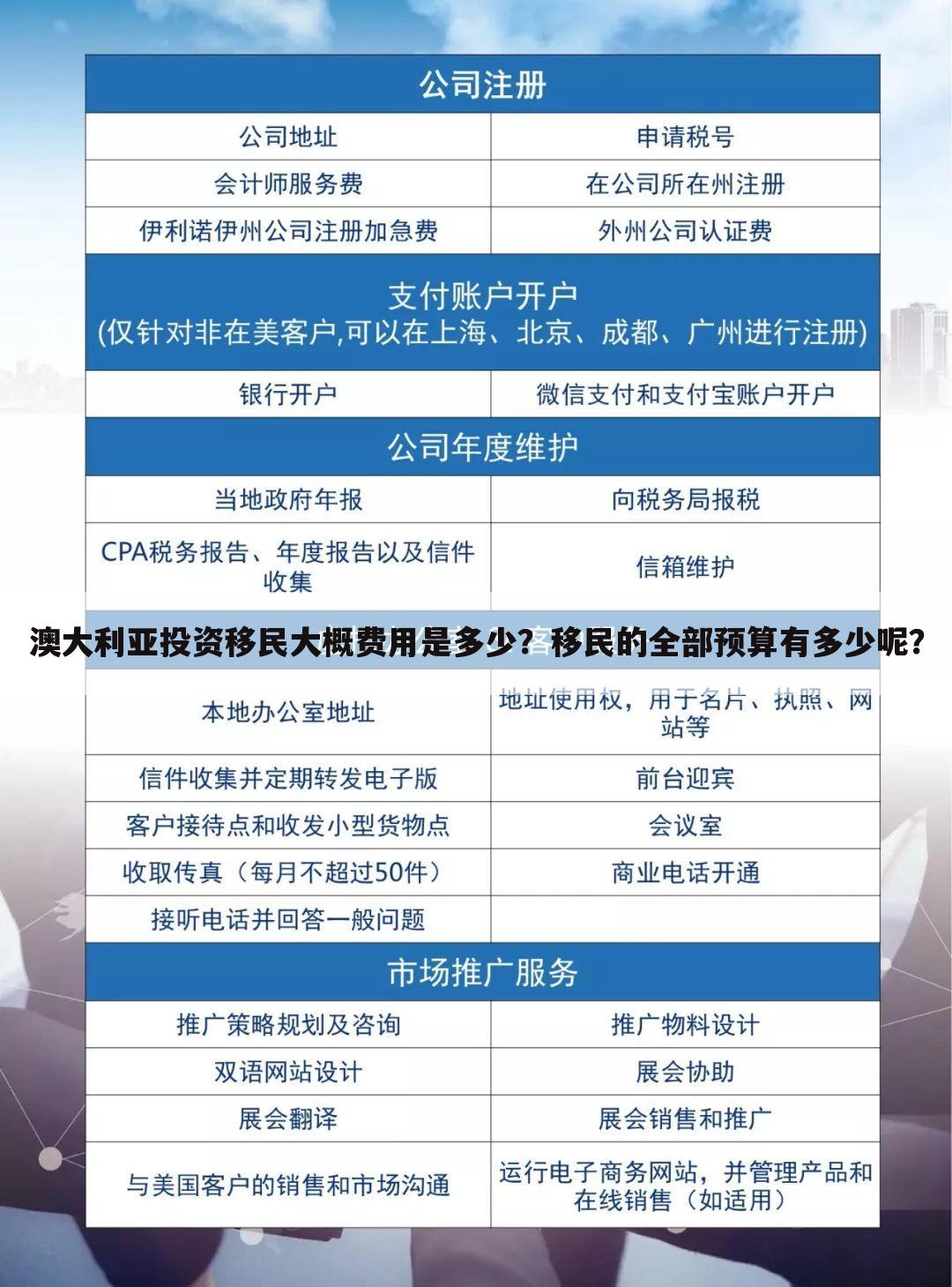 澳大利亚投资移民大概费用是多少？移民的全部预算有多少呢？