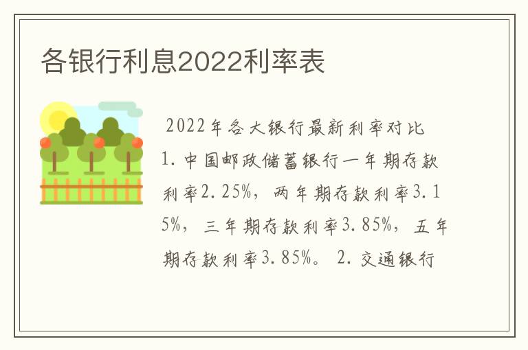 各银行利息2022利率表